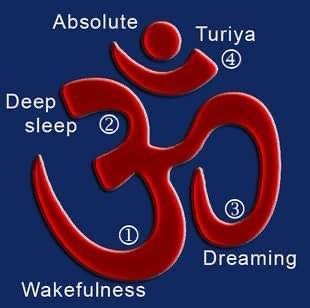 The Symbol Om