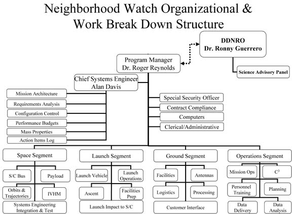Neighborhood_Watch_Final_Report15.jpg