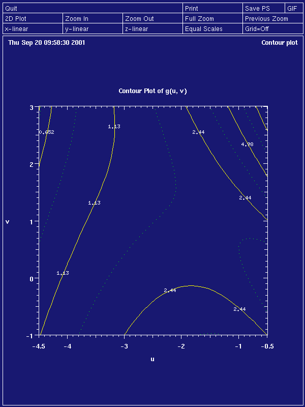 [Graphics: Please see the image caption of 'Contour Function Plot' in the Octave section for the image's description.]