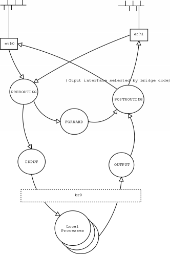 packet flows within the firewall