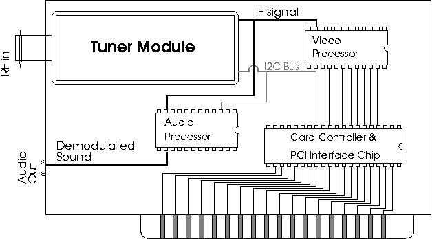 API
			  figure